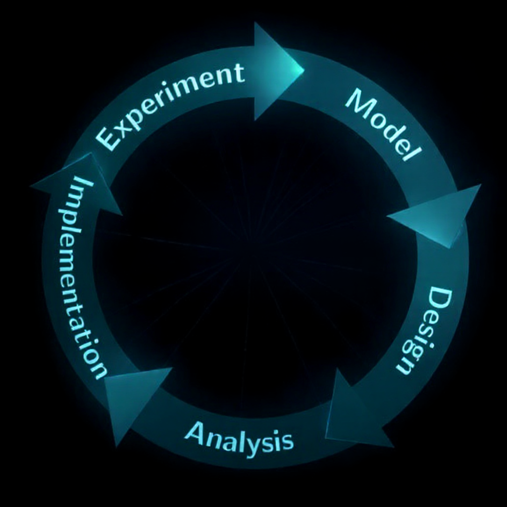 Algorithm Engineering Cycle